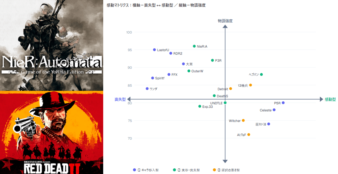泣けるゲームおすすめ20選|感動するRPG・PS5・スマホをランキング比較